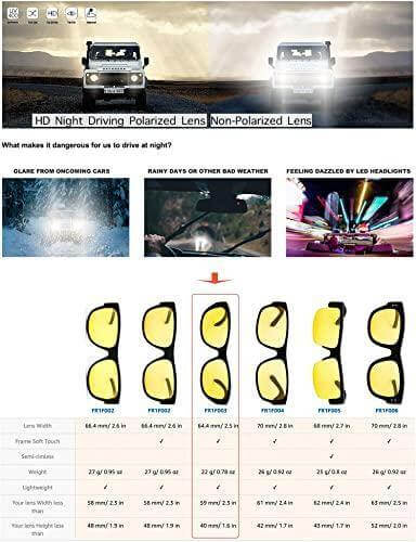 ProVision Anti Reflective Glasses( Day & Night Vision) - Image 12